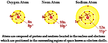 atomic
            examples