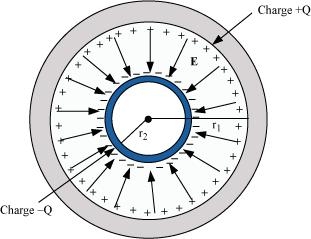 elec cap fig3