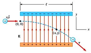 charged particle motion