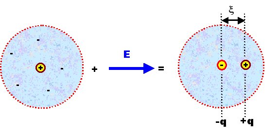 elec dielec fig2