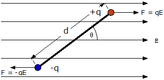 elec dip in external field