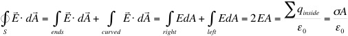 elec gauss eqn12