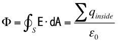 elec gauss 3