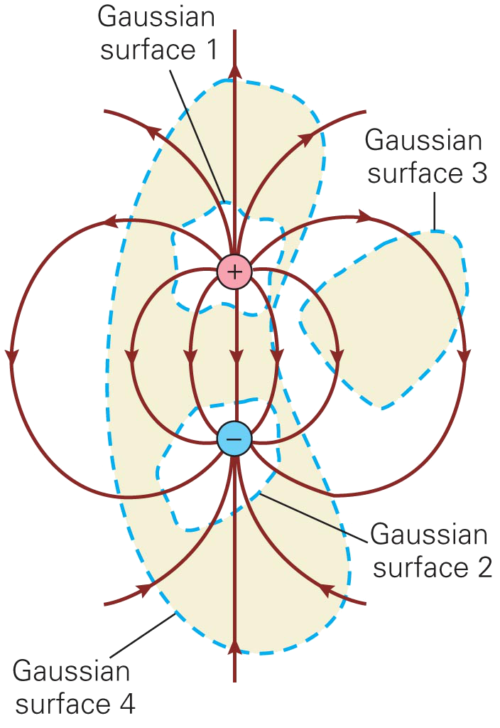 elec gauss figure 2