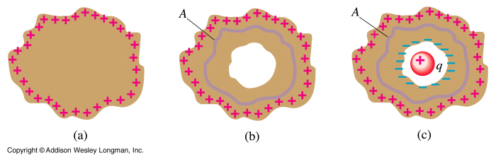 elec gauss figure 4