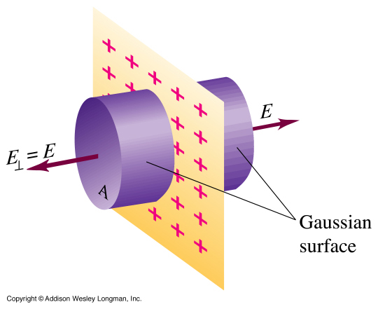 elec gauss
                                            figure 9