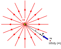 elec pot energy fig1