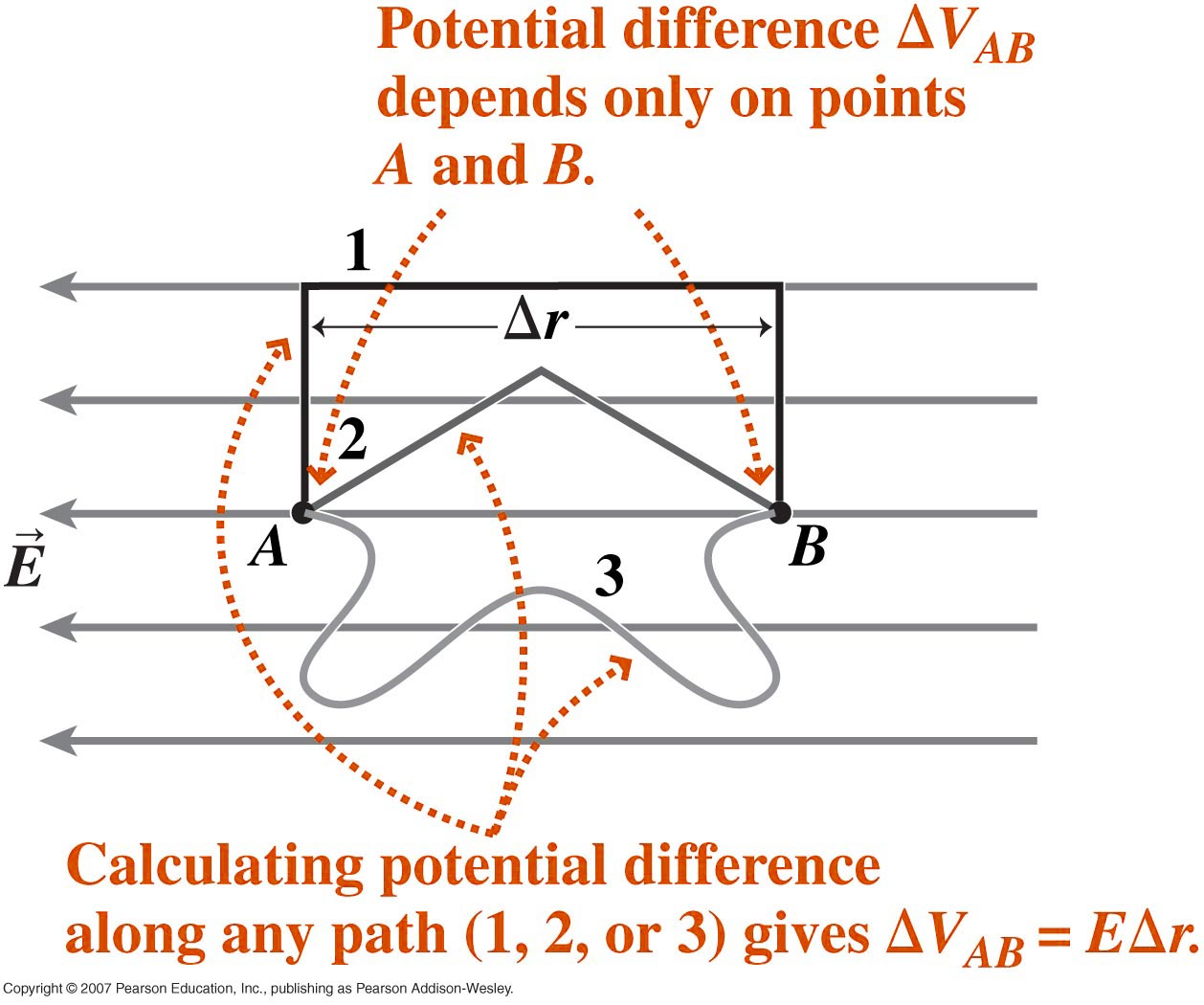 fig2